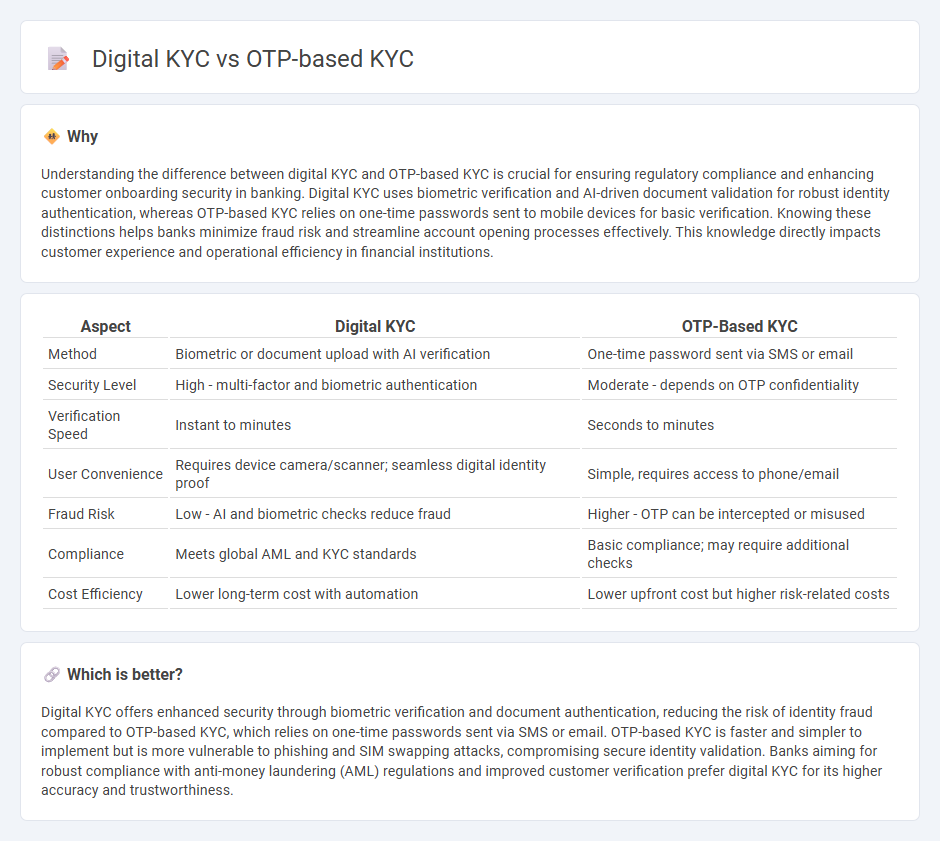Digital Kyc vs Otp-Based Kyc in Banking