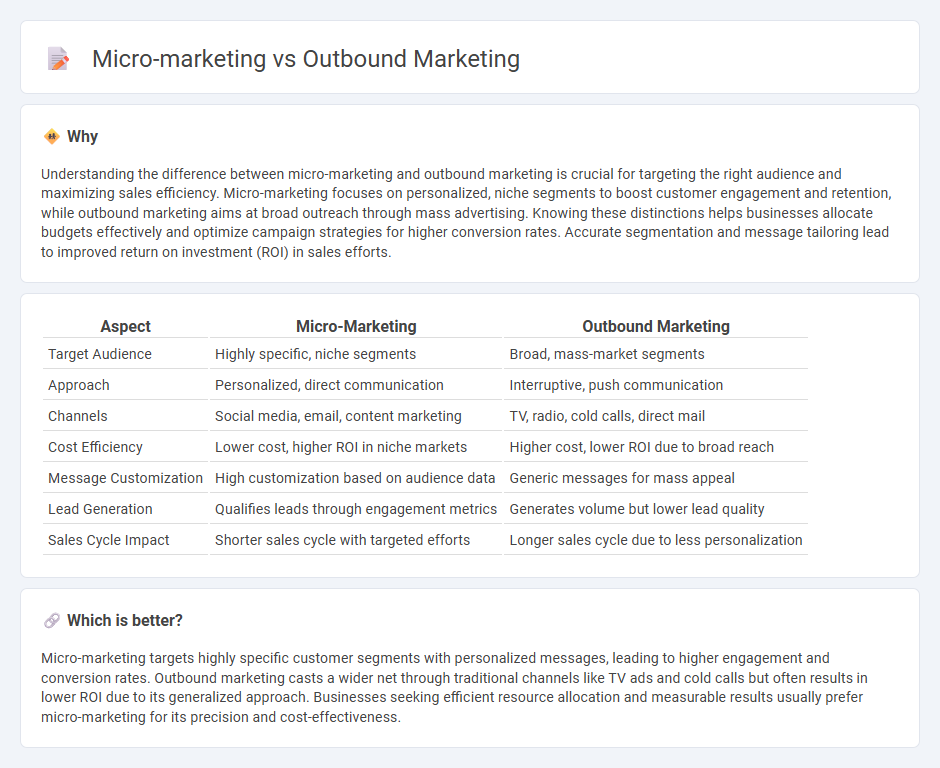 Micro-Marketing vs Outbound Marketing in Sales