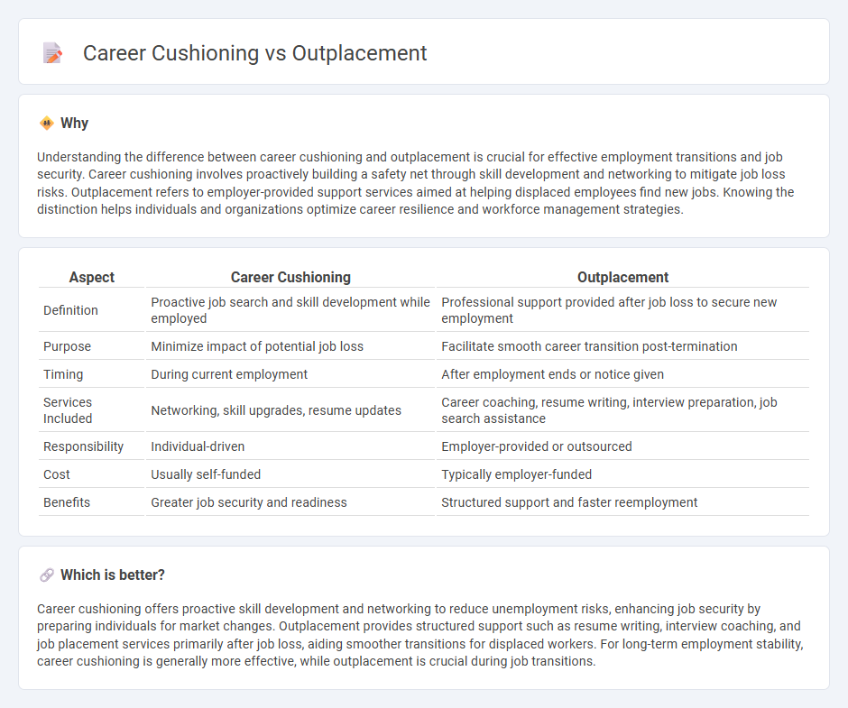 Career Cushioning vs Outplacement in Employment