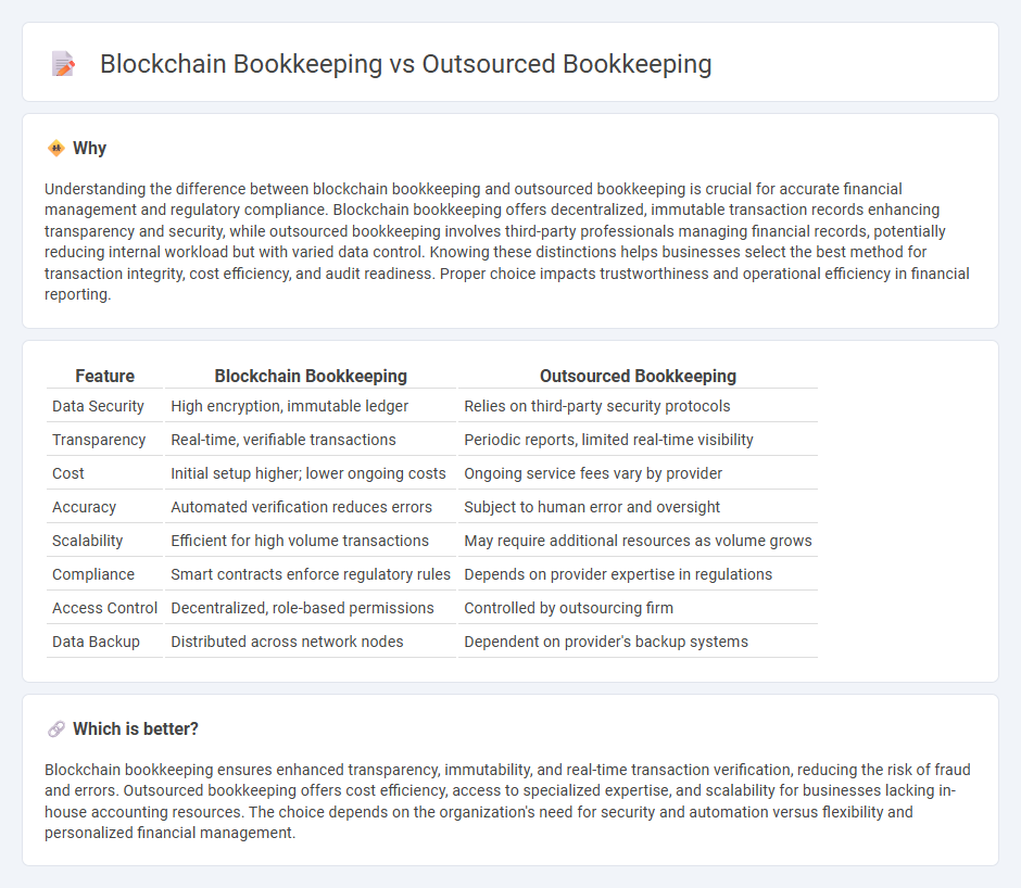Blockchain Bookkeeping vs Outsourced Bookkeeping in Accounting