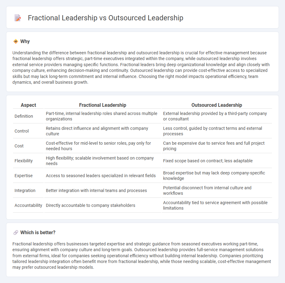 Fractional Leadership vs Outsourced Leadership in Management