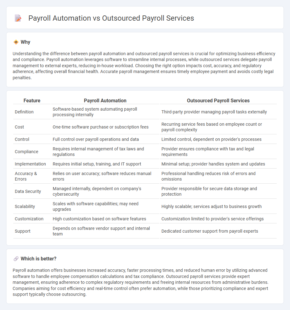 Payroll Automation vs Outsourced Payroll Services in Accounting