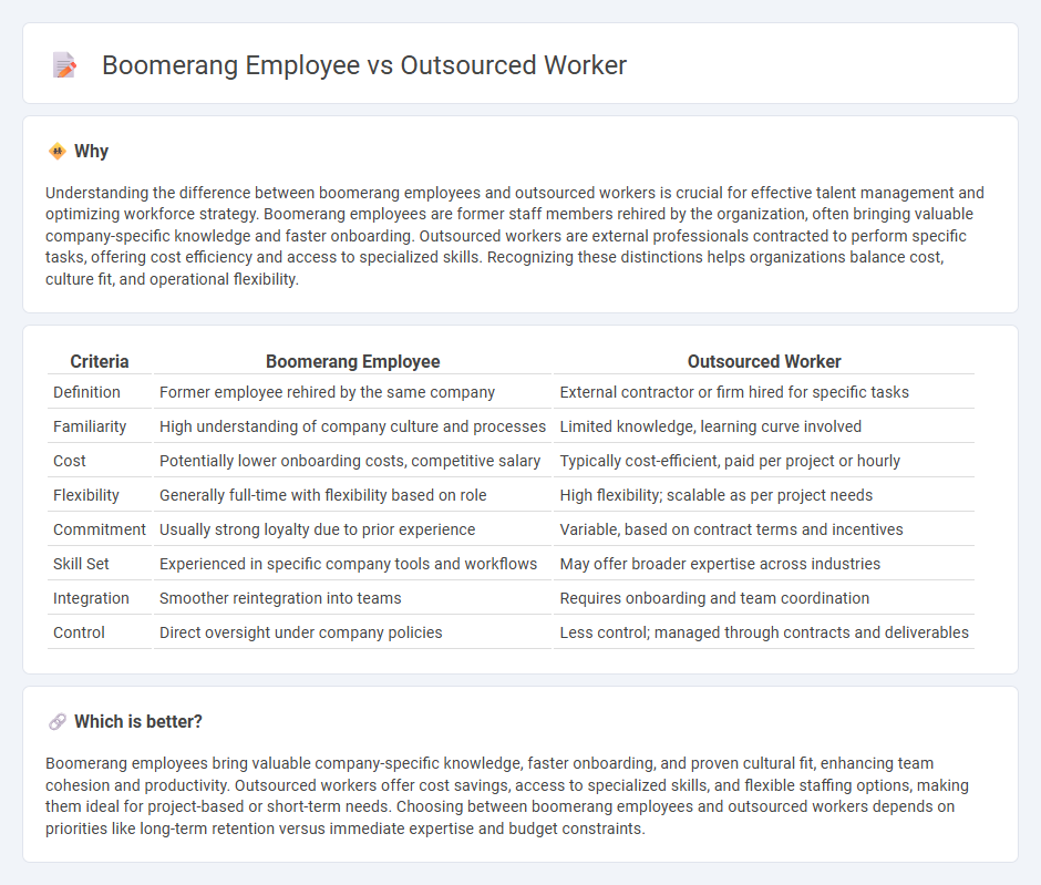 Boomerang Employee vs Outsourced Worker in Employment