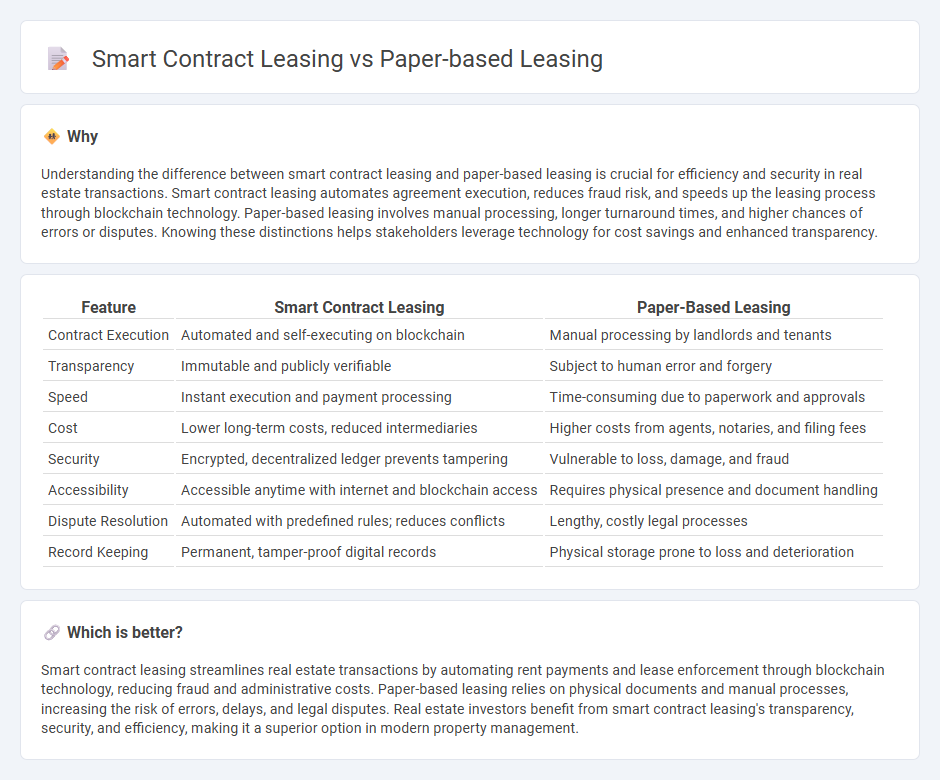 Smart Contract Leasing vs Paper-Based Leasing in Real Estate