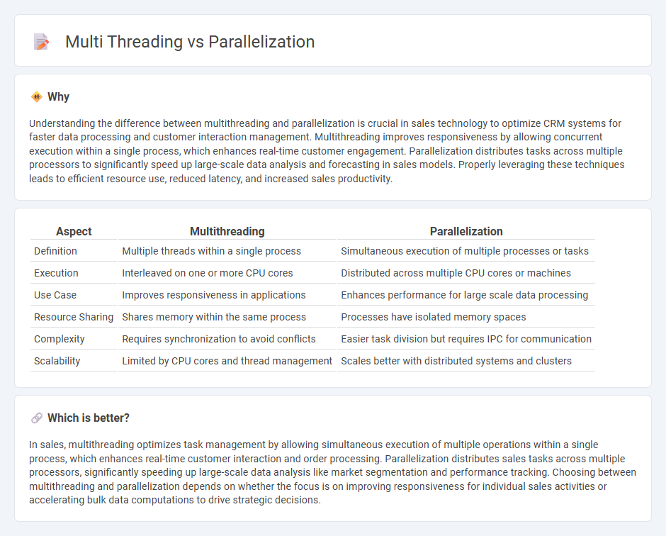 Multi Threading vs Parallelization in Sales