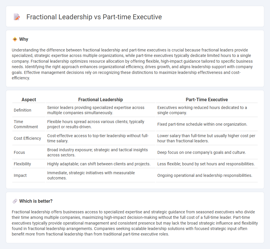Fractional Leadership vs Part-Time Executive in Management