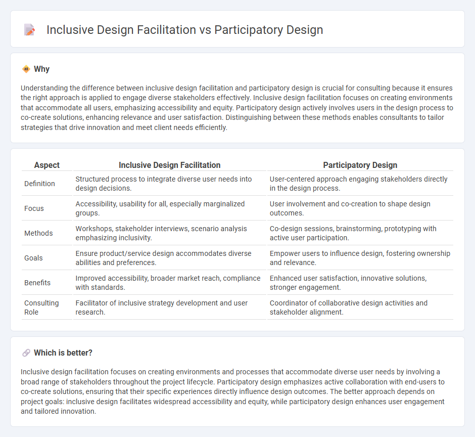 Inclusive Design Facilitation vs Participatory Design in Consulting
