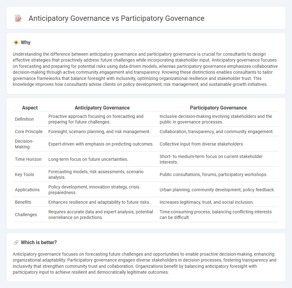 Anticipatory Governance vs Participatory Governance in Consulting