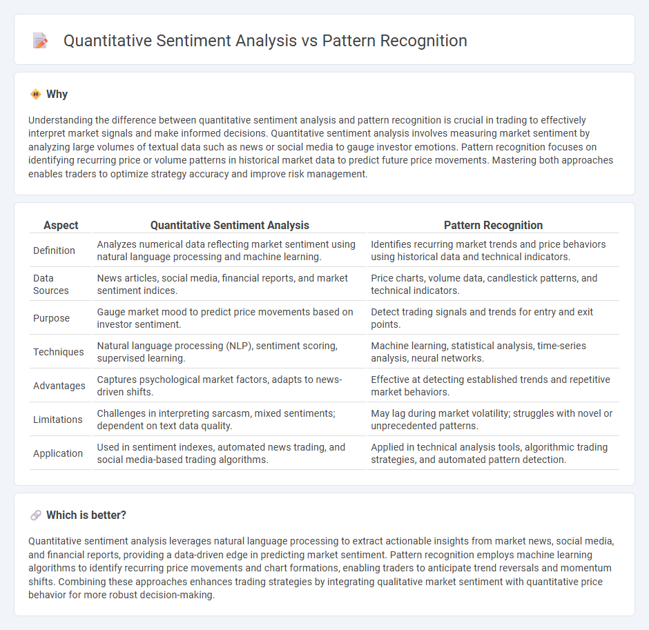 Quantitative Sentiment Analysis vs Pattern Recognition in Trading