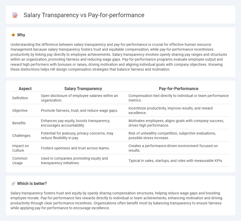 Salary Transparency vs Pay-For-Performance in Human Resources