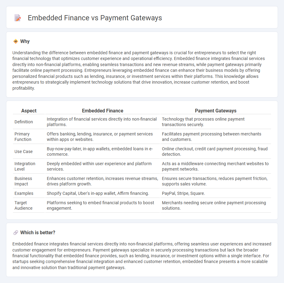 Embedded Finance vs Payment Gateways in Entrepreneurship