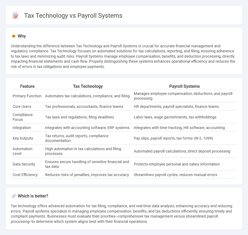 Tax Technology vs Payroll Systems in Accounting