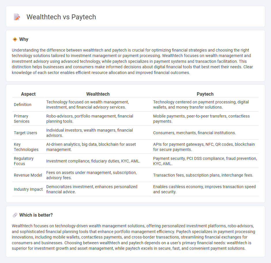 Wealthtech vs Paytech in Banking