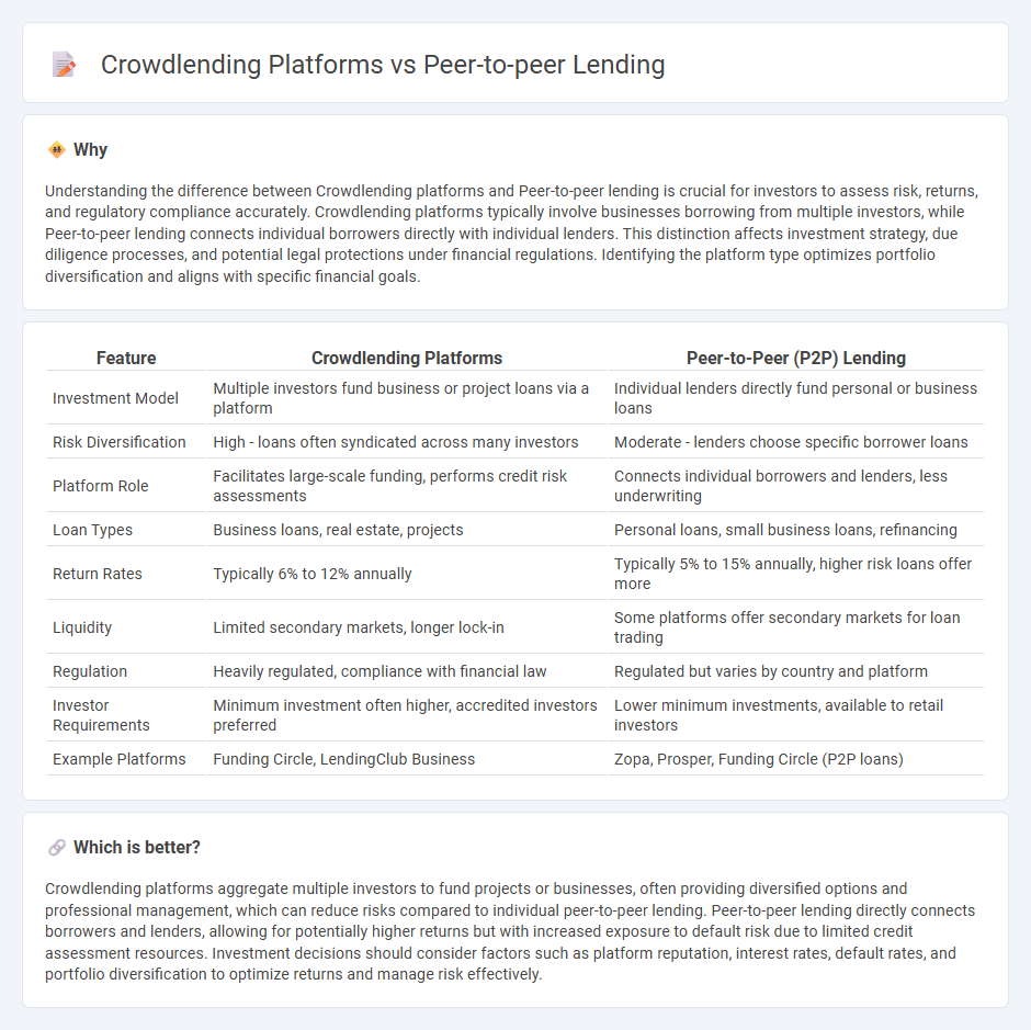 Crowdlending Platforms vs Peer-To-Peer Lending in Investment