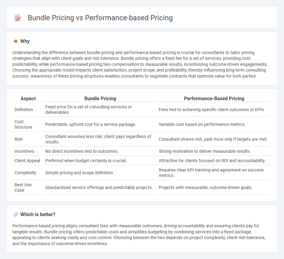 Bundle Pricing vs Performance-Based Pricing in Consulting
