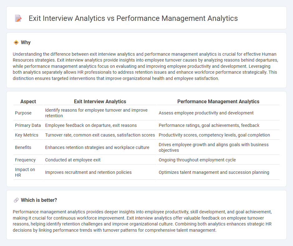 Exit Interview Analytics vs Performance Management Analytics in Human Resources
