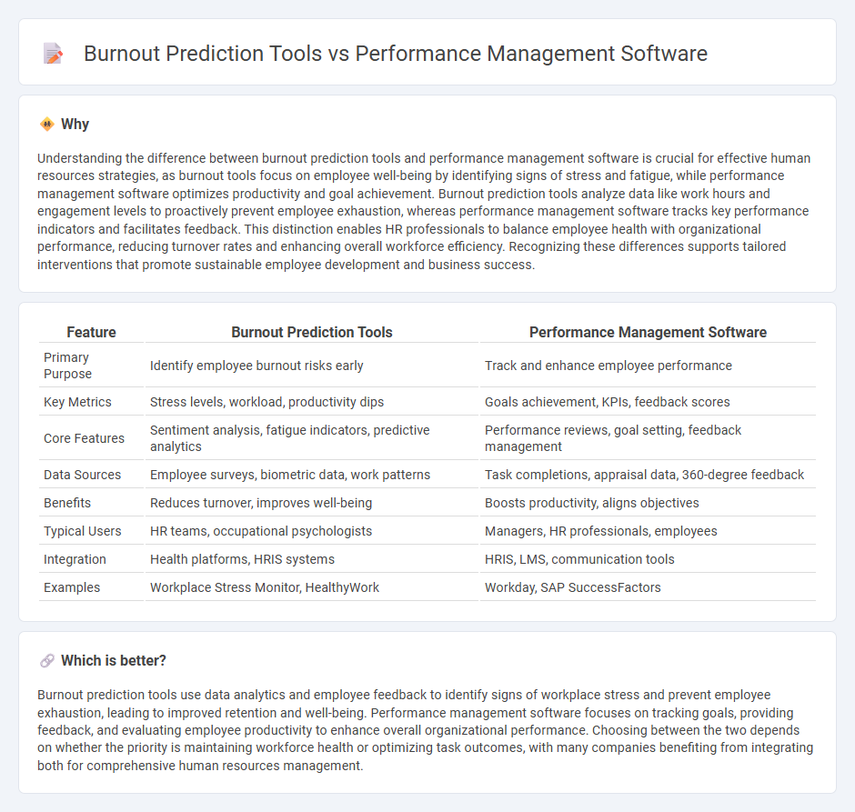 Burnout Prediction Tools vs Performance Management Software in Human Resources