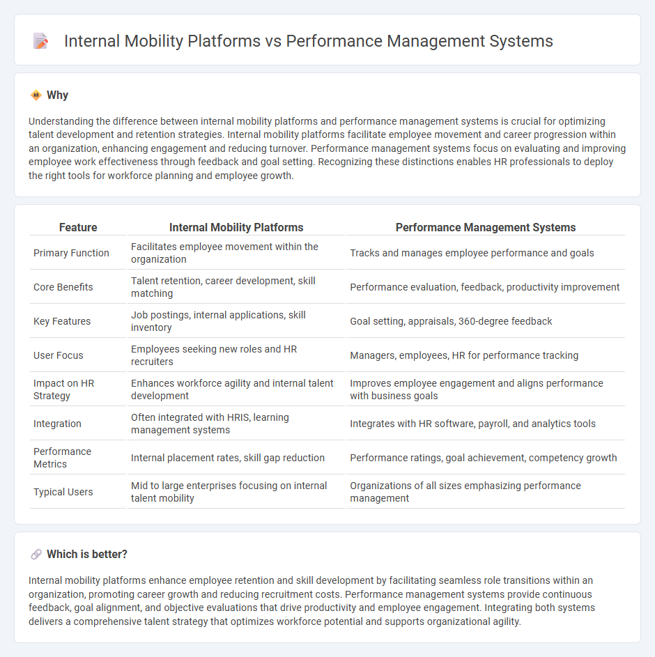 Internal Mobility Platforms vs Performance Management Systems in Human Resources