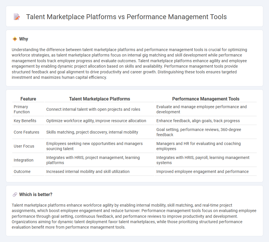 Talent Marketplace Platforms vs Performance Management Tools in Human Resources