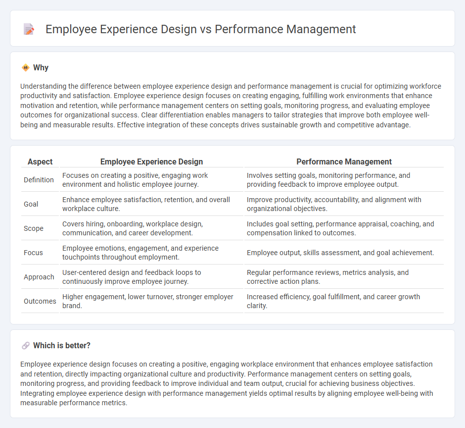Employee Experience Design vs Performance Management in Management
