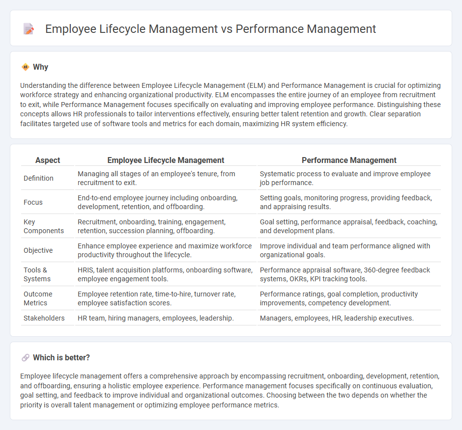 Employee Lifecycle Management vs Performance Management in Human Resources