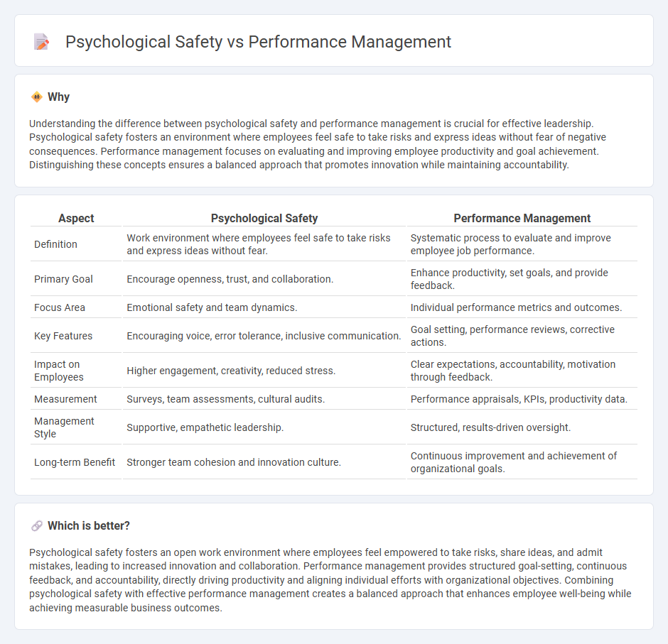 Psychological Safety vs Performance Management in Management