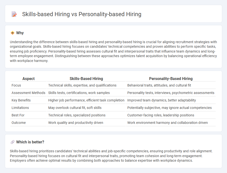 Skills-Based Hiring vs Personality-Based Hiring in Employment