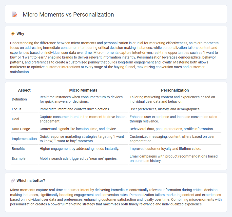 Micro Moments vs Personalization in Marketing