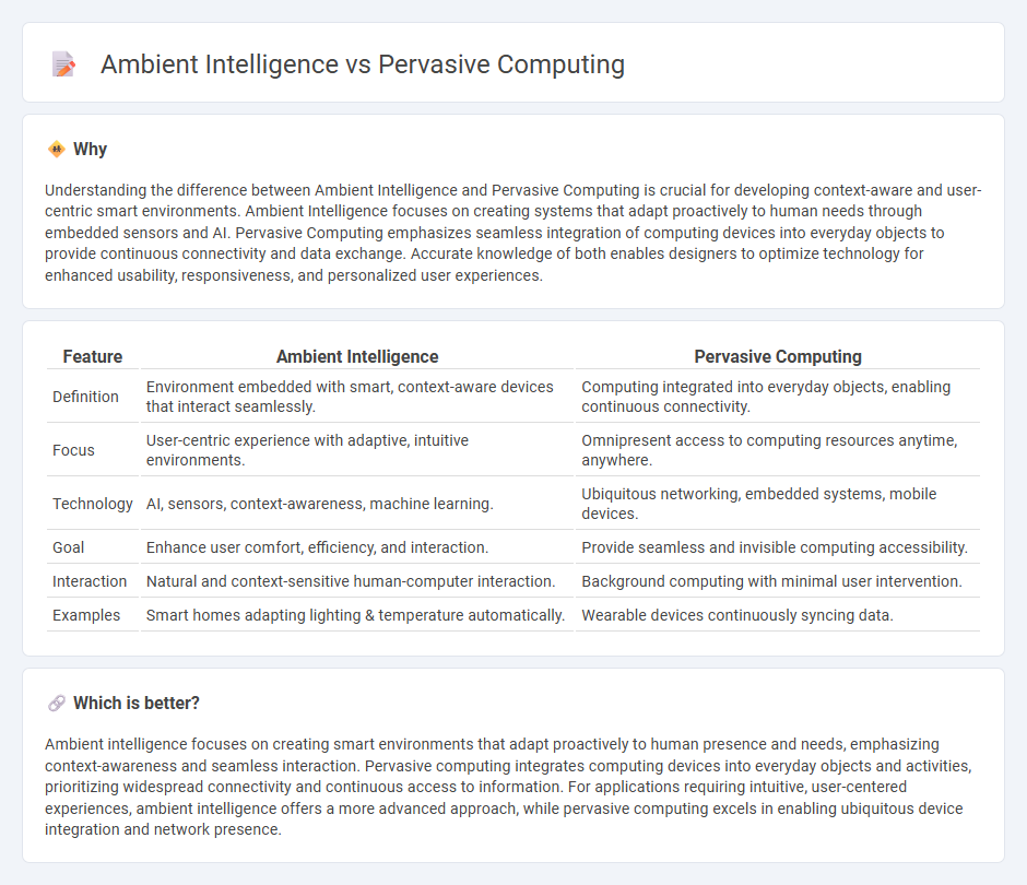 Ambient Intelligence vs Pervasive Computing in Technology