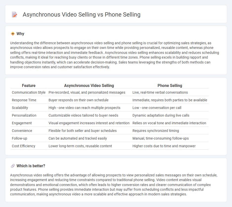 Asynchronous Video Selling vs Phone Selling in Sales