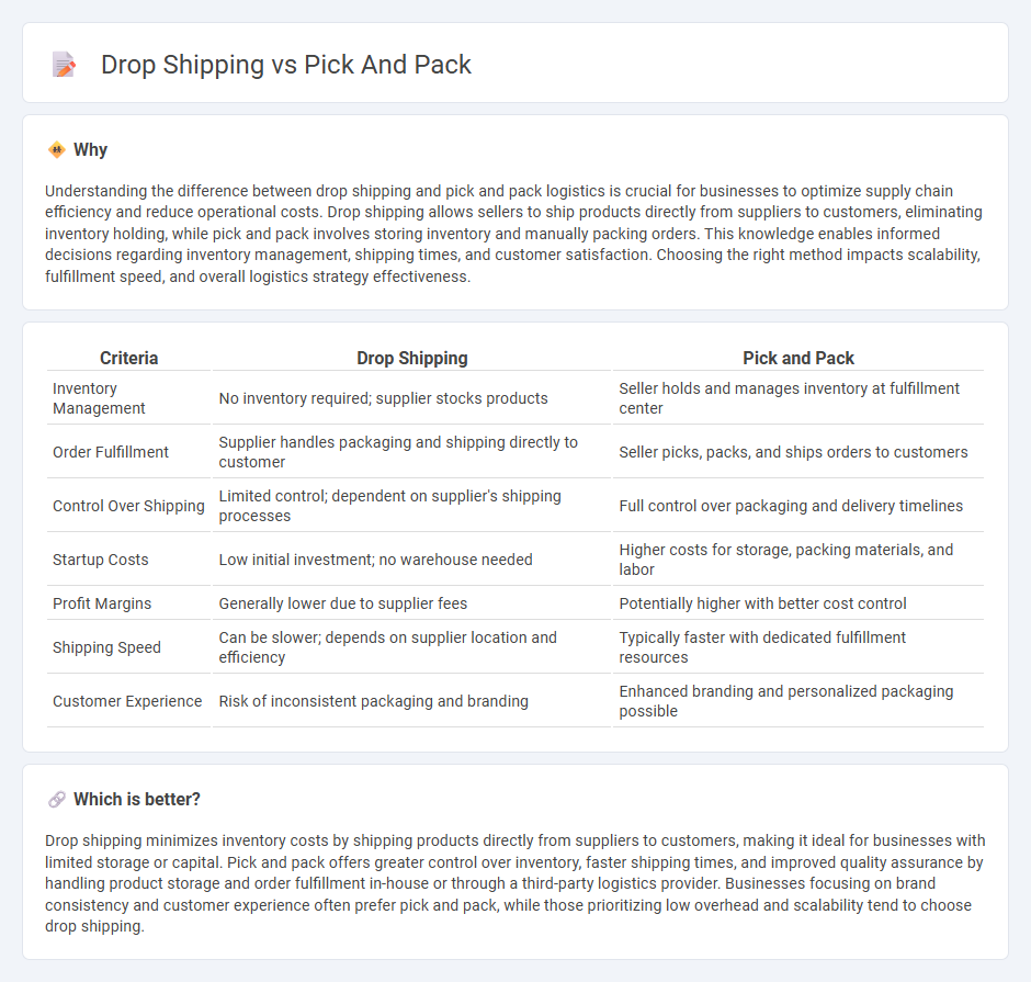 Drop Shipping vs Pick And Pack in Logistics