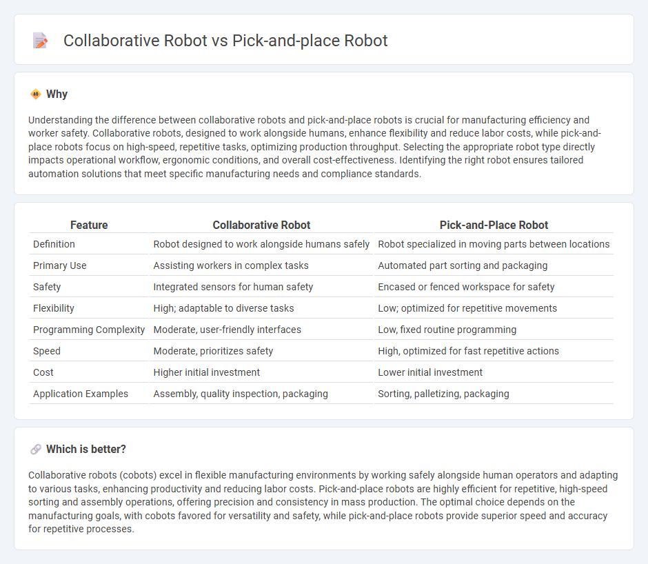 Collaborative Robot vs Pick-And-Place Robot in Manufacturing