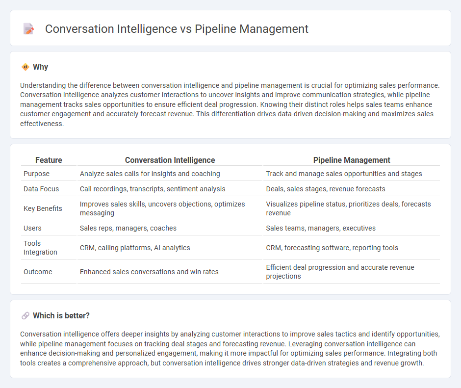 Conversation Intelligence vs Pipeline Management in Sales