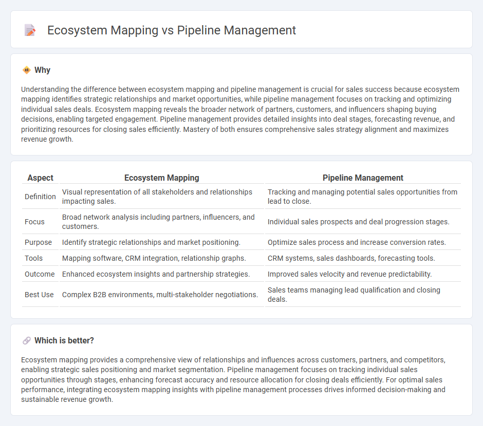 Ecosystem Mapping vs Pipeline Management in Sales