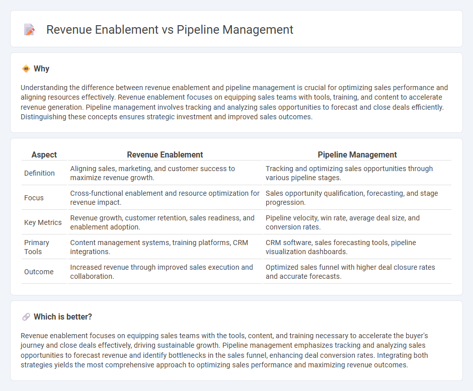Revenue Enablement vs Pipeline Management in Sales
