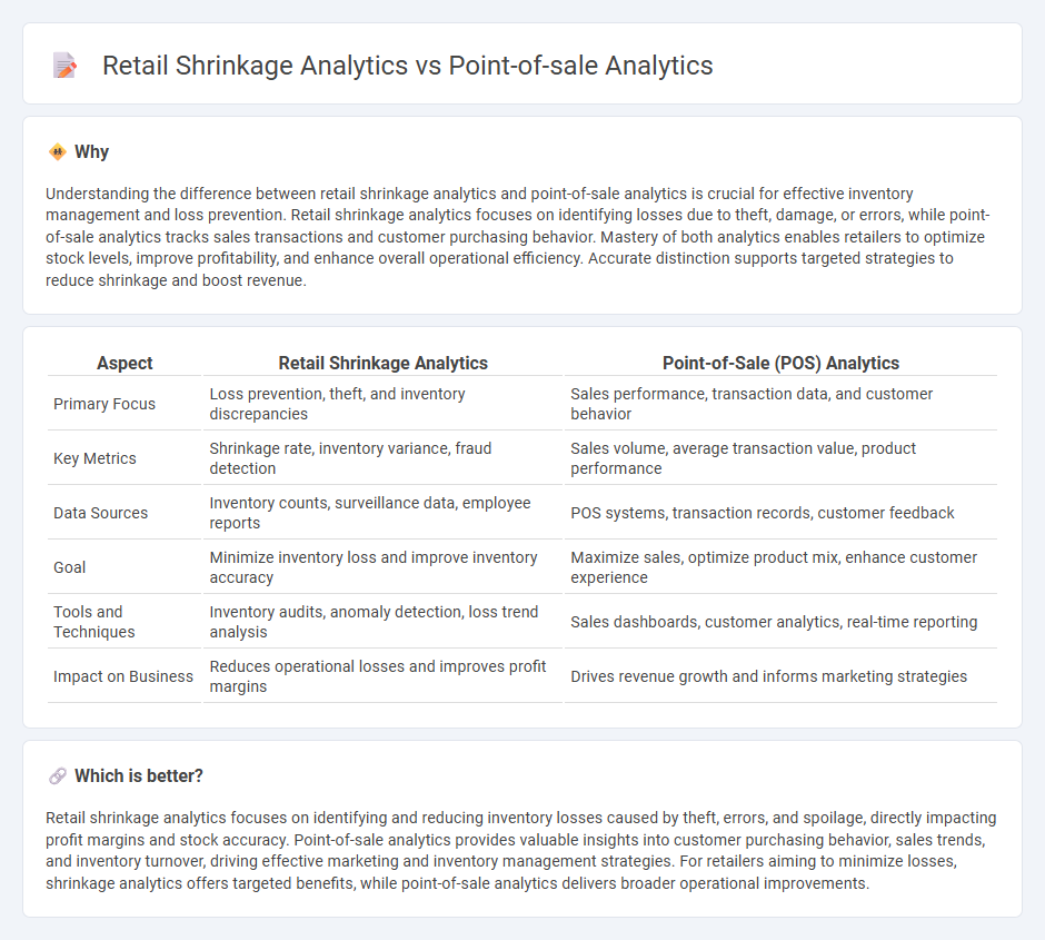 Retail Shrinkage Analytics vs Point-Of-Sale Analytics in Retail