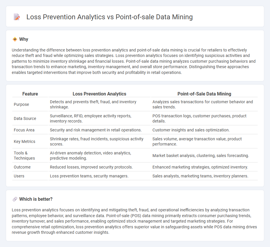 Loss Prevention Analytics vs Point-Of-Sale Data Mining in Retail