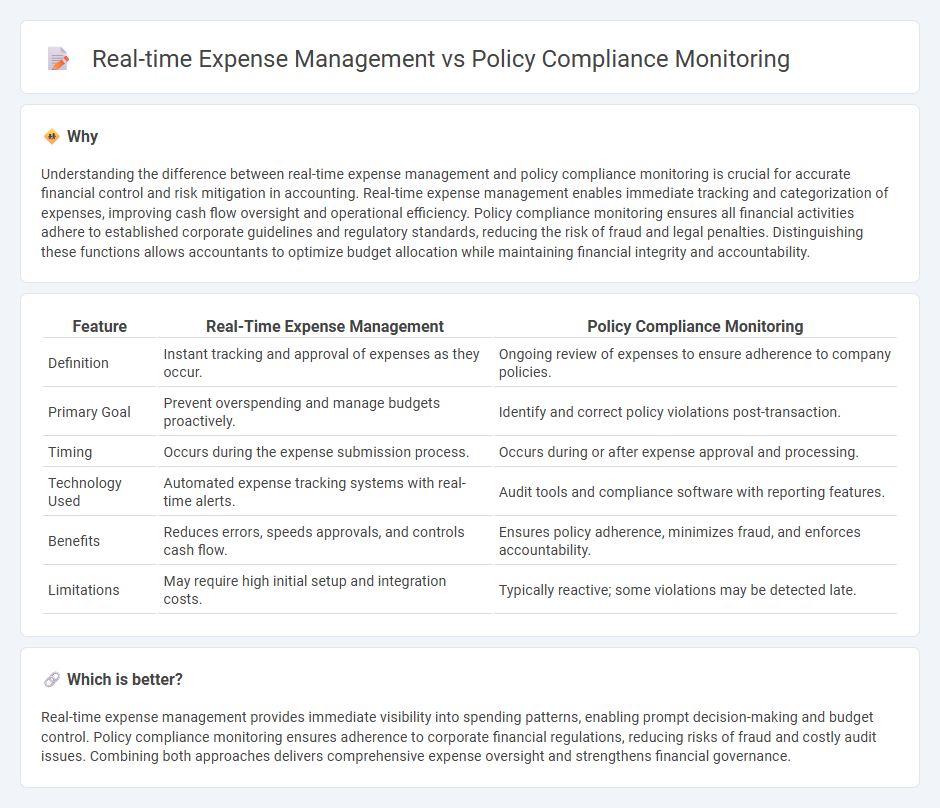 Real-Time Expense Management vs Policy Compliance Monitoring in Accounting