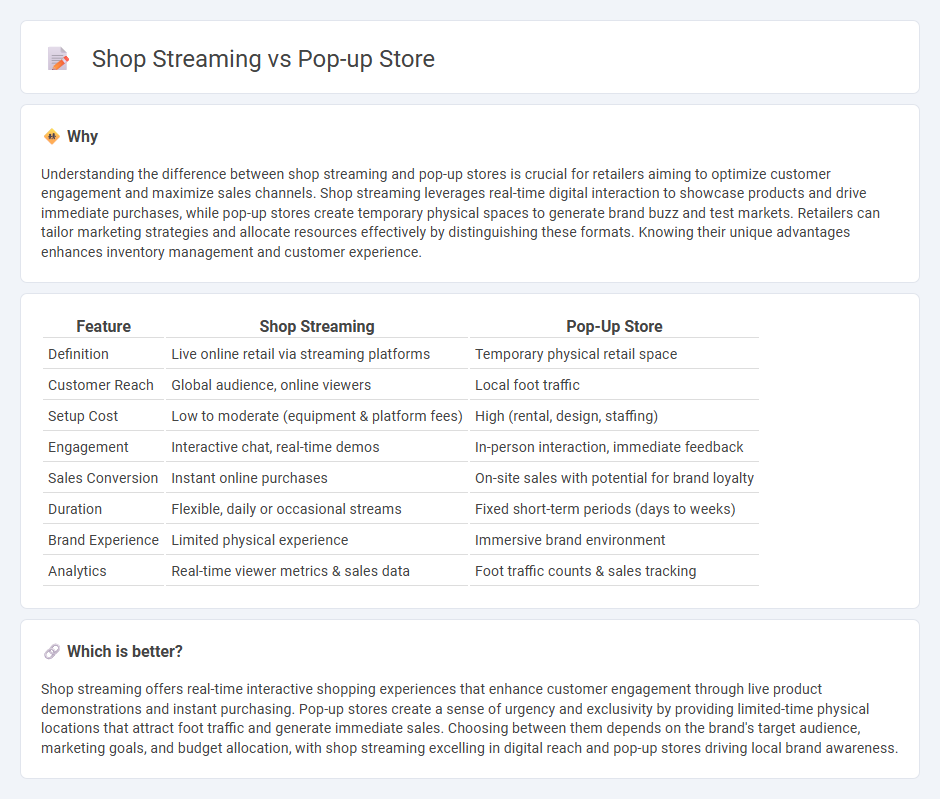 Shop Streaming vs Pop-Up Store in Retail