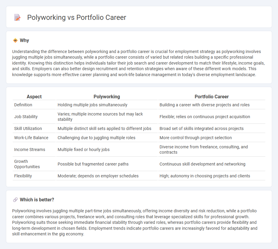 Polyworking vs Portfolio Career in Employment