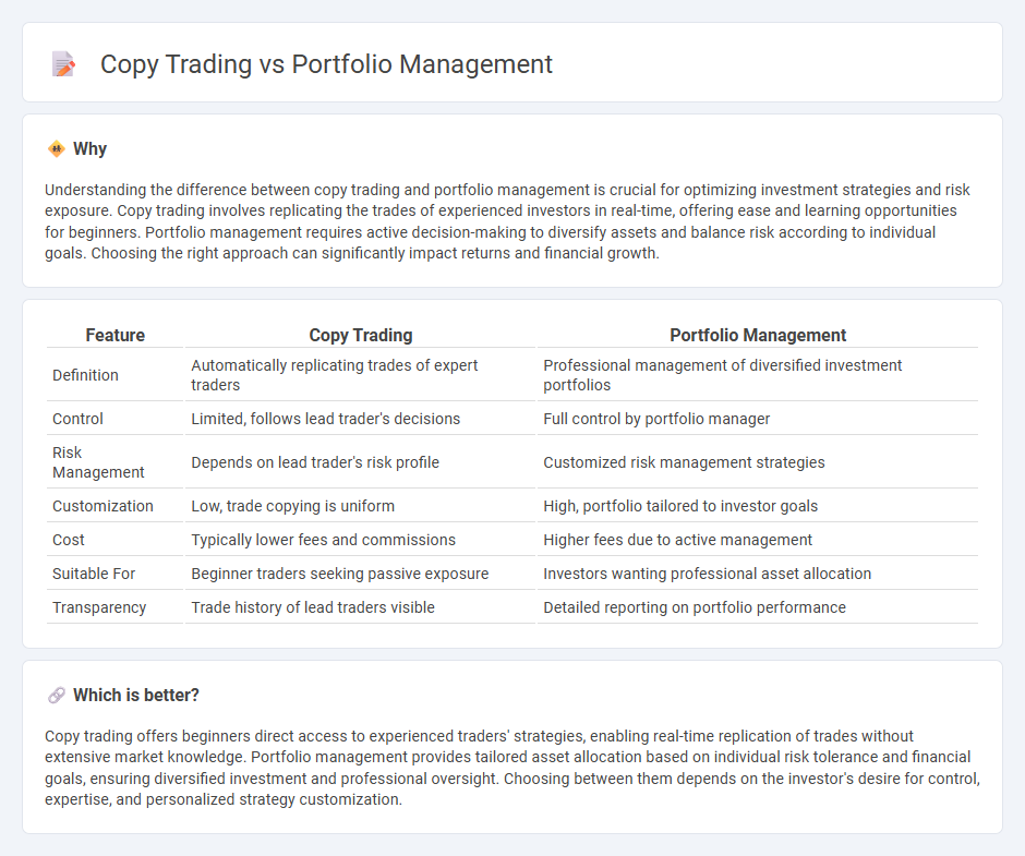 Copy Trading vs Portfolio Management in Trading