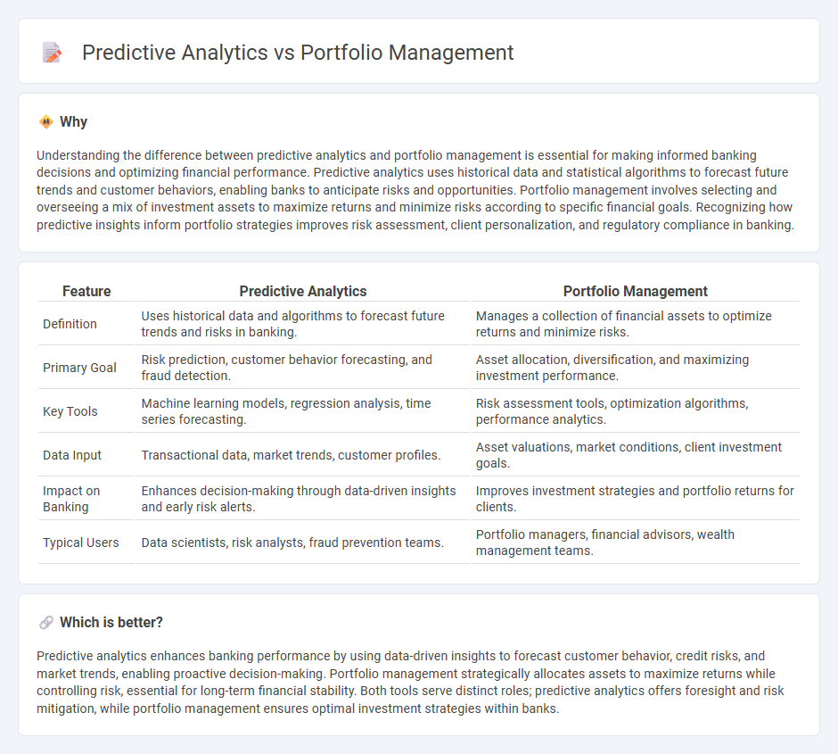 Predictive Analytics vs Portfolio Management in Banking