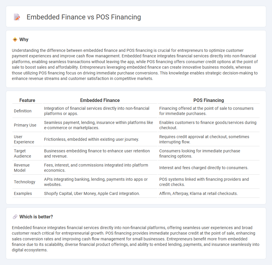 Embedded Finance vs Pos Financing in Entrepreneurship
