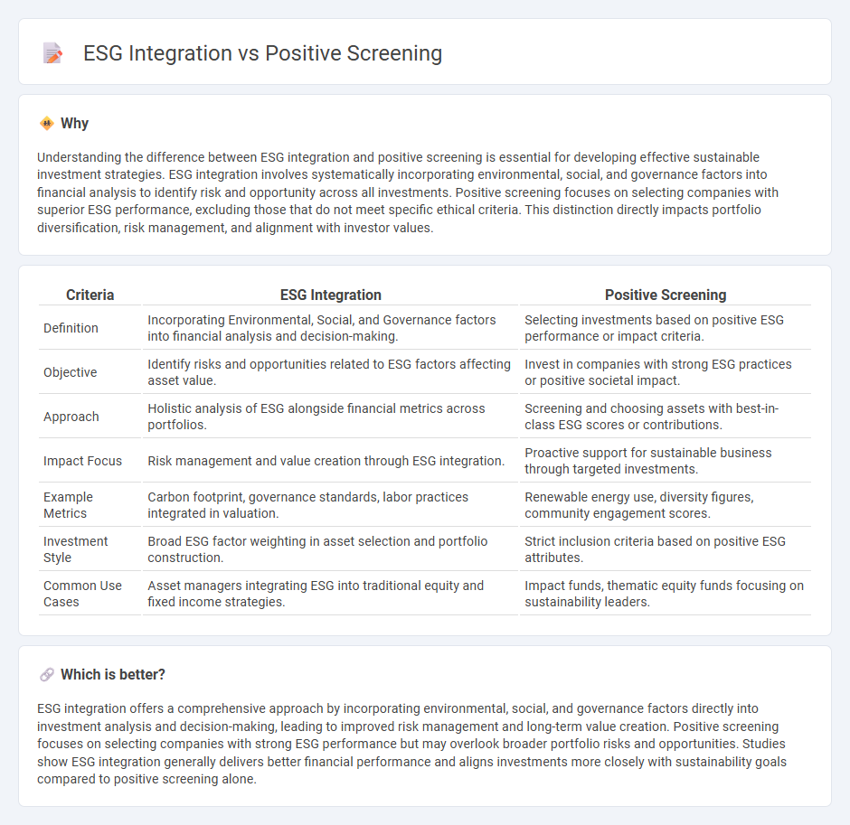 Esg Integration vs Positive Screening in Finance