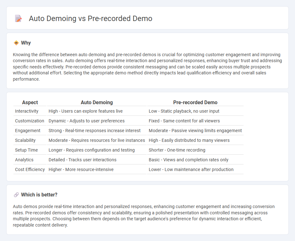 Auto Demoing vs Pre-Recorded Demo in Sales