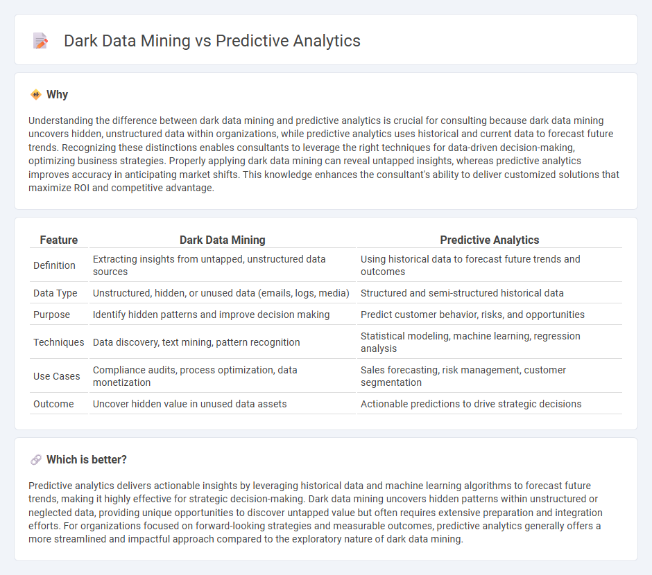 Dark Data Mining vs Predictive Analytics in Consulting