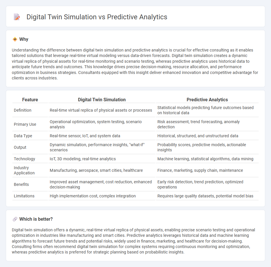 Digital Twin Simulation vs Predictive Analytics in Consulting