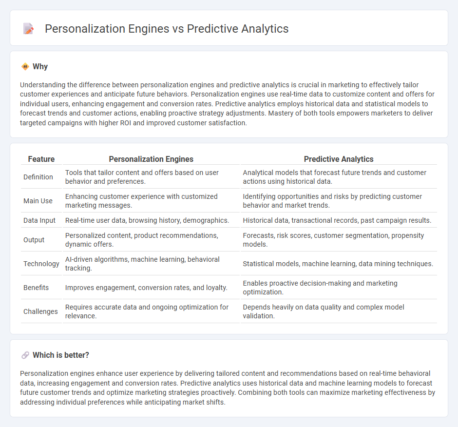 Personalization Engines vs Predictive Analytics in Marketing
