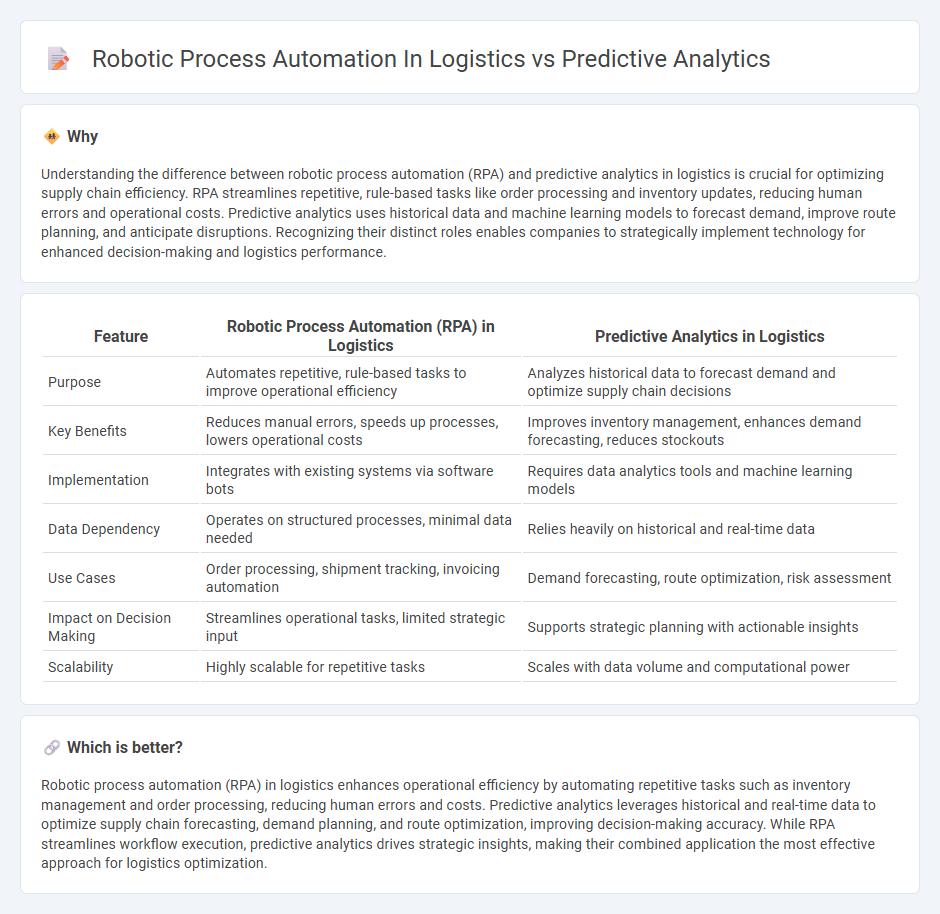 Robotic Process Automation In Logistics vs Predictive Analytics in Logistics