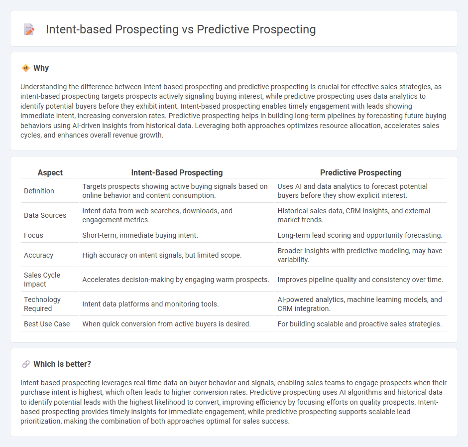 Intent-Based Prospecting vs Predictive Prospecting in Sales